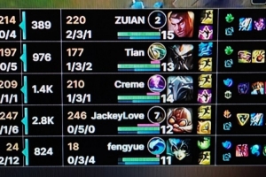 TES粉丝热议被IG横扫：到底谁是ldl；0-22还在骂上野辅，有感觉吗