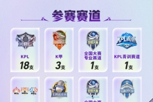 KPL挑杯赛程赛制：八大赛道32支战队，春季赛冠/亚军获种子资格