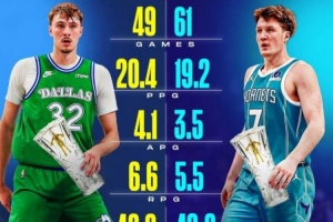 美媒晒克尼佩尔VS弗拉格数据对比：前者可能已锁定年度最佳新秀