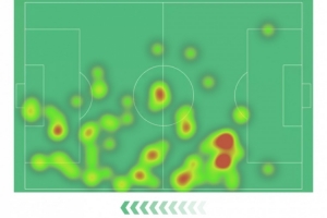 库尼亚本场数据：3射1正，4次成功过人，1关键传球，17次成功对抗