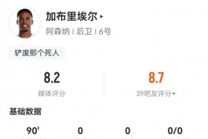 战神！加布里埃尔数据：14次解围，7次成功对抗，评分8.2全场最高