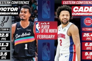 月最佳出炉：文班率队11-0场均揽22.5分11.3板 坎宁安率队9-2