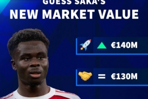 德转预热萨卡最新身价：最高1.4亿欧元，最低1.1亿欧元