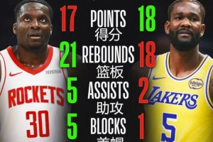 嘲讽言论后总数据对比：艾顿仅得分多卡佩拉1分 板助帽皆落下风