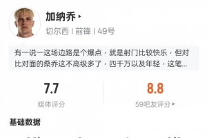 加纳乔本场数据：1助攻6关键传球+错失1次进球机会，评分7.7