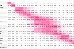 难有奇迹？狼队绝杀利物浦后，降级概率仍然高达99.67%