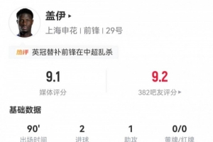 盖伊中超首秀数据：5次射门攻入2球，4次尝试过人2次成功