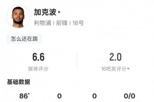 加克波本场数据：1射门0射正2关键传球3地面对抗成功，评分6.6