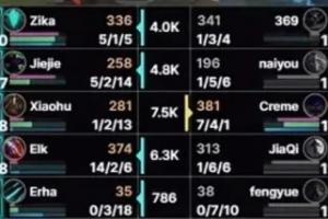 Chovy来了都赢不了！Creme第五局队友：1-6亚飞！假赛蝎子！伤害感人的凯南