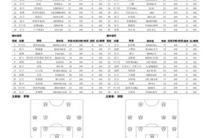 浙江vs西海岸首发：5外援PK4外援！王钰栋先发，阿齐兹出战