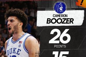 状元热门稳定而出色！布泽尔儿子轰26分15板5助 率杜克豪取八连胜