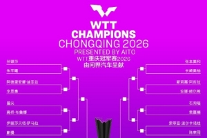 WTT重庆冠军赛女单签表：首轮孙颖莎vs朱芊曦、王曼昱vs大藤沙月