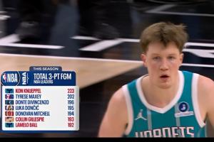 克尼佩尔223记三分领先次席21记 或成首位夺联盟赛季三分王的新秀