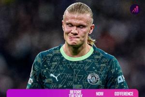 6队均未取胜！OPTA超算：英超球队欧冠夺冠概率从59.9%跌至32.5%