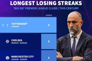 热刺已6连败 若周日输红军将成为本世纪Big6中连败场次最多的球队