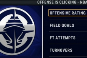 强势！快船3月至今进攻效率&运动战命中率联盟第1 失误联盟第2少