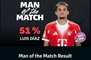 1进球1关键传球，路易斯·迪亚斯当选拜仁1-1药厂一役全场最佳