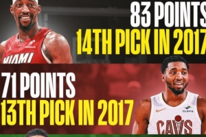 盛产得分狂人！17届已4人砍过60+ 阿德巴约/米切尔/塔图姆/福克斯