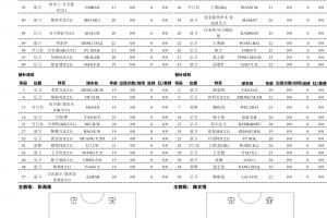 泰山B队中乙首轮对阵泰安天贶，依木兰首发