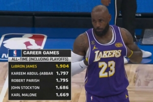 NBA历史含季后赛出战数：詹姆斯1904断档第一 天勾第二帕里什第三