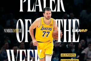 场均爆轰42.3分！湖人海报：连续两周西部周最佳球员—东契奇！