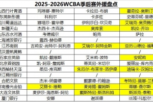 WCBA季后赛各队超强外援来袭 多方共赢方是长远之道