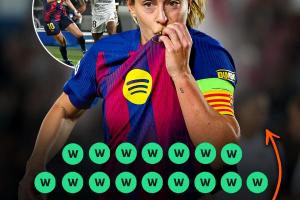 德比一边倒！巴萨女足欧冠6-2大胜皇马女足，历史交手24胜1负