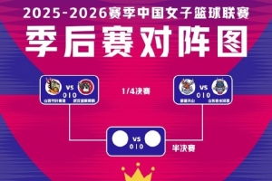 WCBA季后赛前瞻：山西剑指冠军，卫冕冠军遭遇硬仗