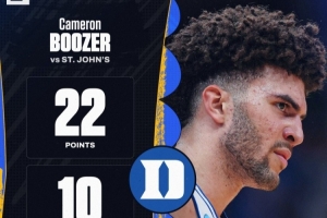 疯三甜蜜16强杜克逆转圣约翰 状元大热卡梅隆·布泽尔揽22分10板