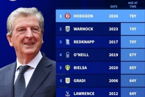 英冠历史最年长主帅排名：刚上任的78岁霍奇森排名第一