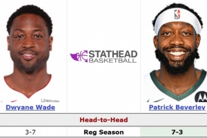 贝弗利以身入局怼韦德：我生涯对你7胜3负 三分命中率比你高很多