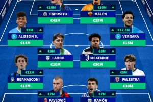 意甲身价上涨阵容：埃斯波西托、马伦、麦肯尼、帕夫洛维奇在列