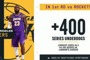 下狗姿态！湖人首轮晋级赔率+400 詹姆斯生涯首轮系列赛最被看衰